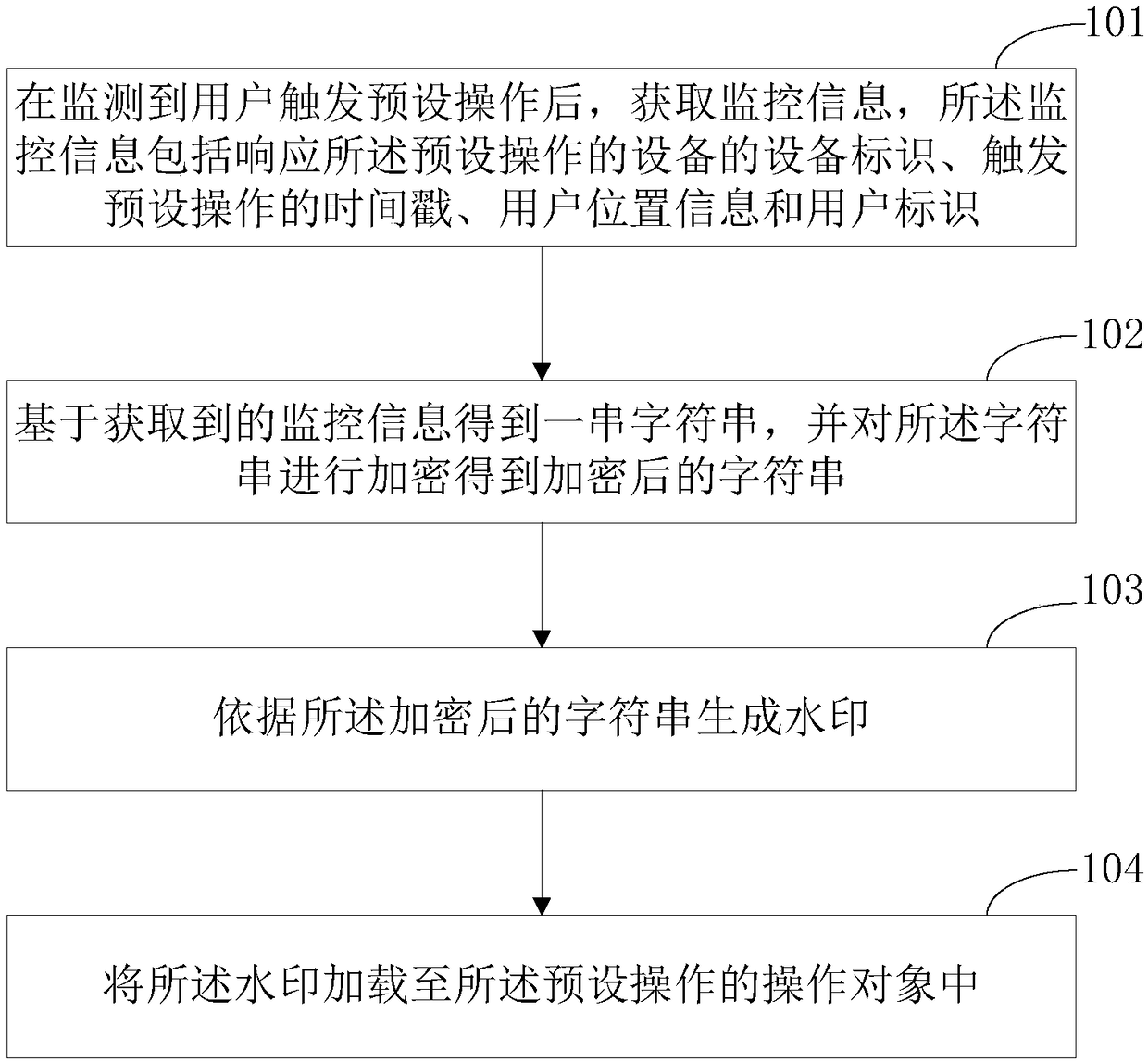 Watermark encryption method and device, medium and electronic device