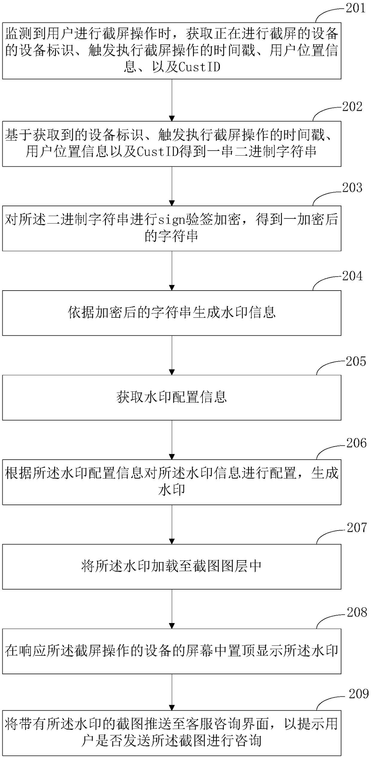 Watermark encryption method and device, medium and electronic device