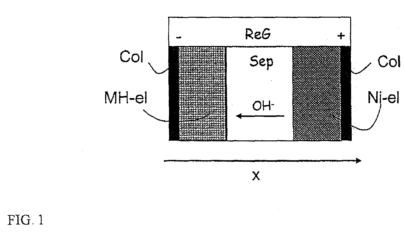 Method of estimating the non-measurable characteristics of an electrochemical system