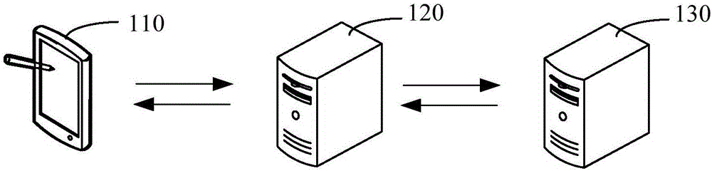 Terminal data transmission method and device