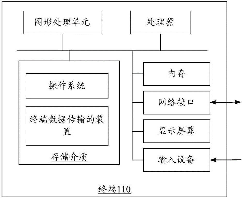 Terminal data transmission method and device