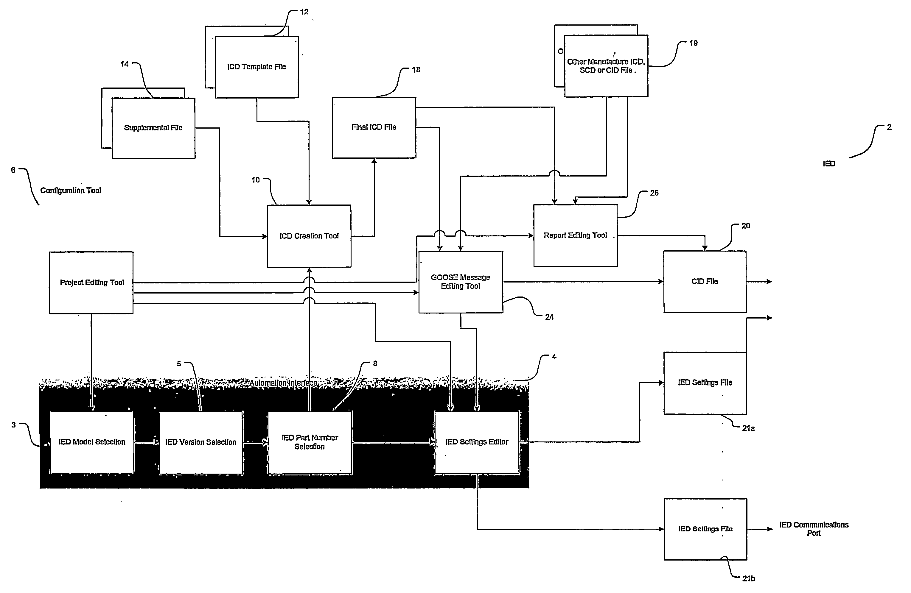 Method of configuring intelligent electronic devices to facilitate standardized communication messages among a plurality of ieds within a network