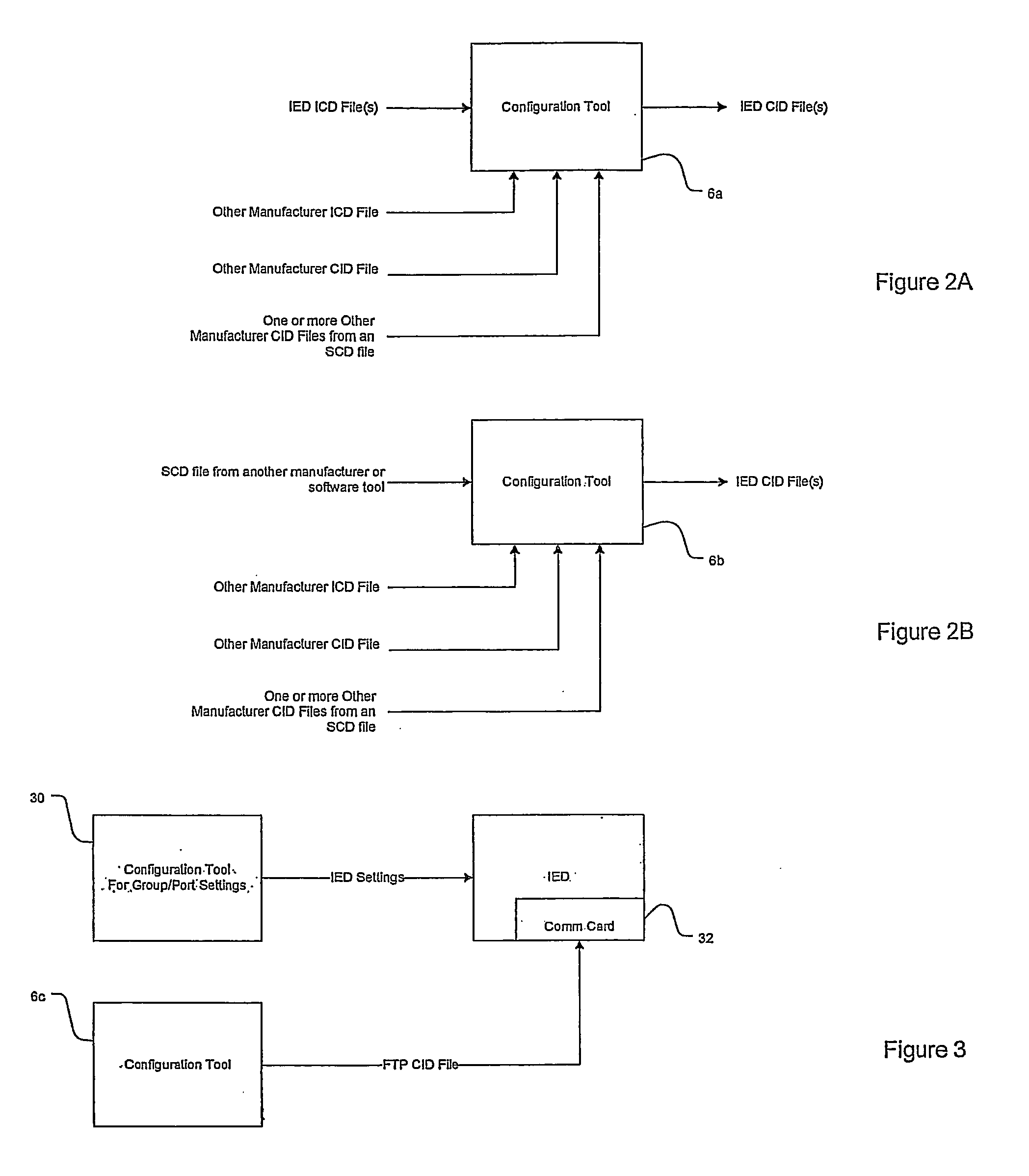 Method of configuring intelligent electronic devices to facilitate standardized communication messages among a plurality of ieds within a network