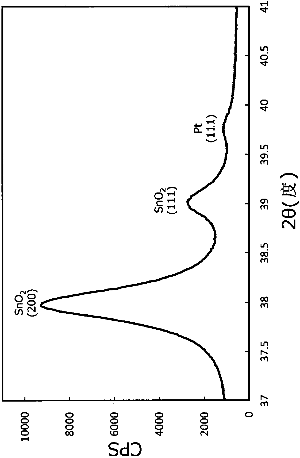 Methane oxidation catalyst