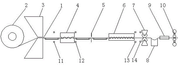 High-intensity strip steel coil threading method