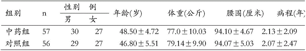 Balance-regulating preparation and preparation method thereof