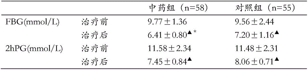 Balance-regulating preparation and preparation method thereof