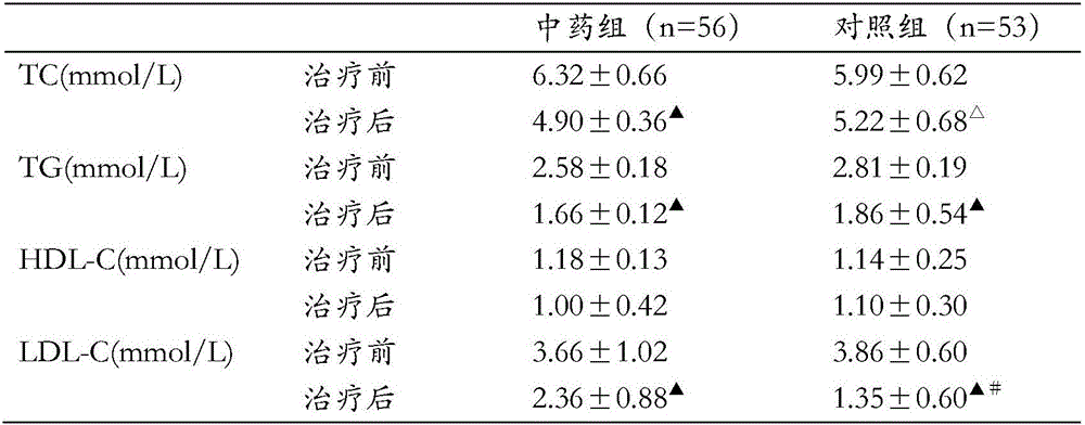 Balance-regulating preparation and preparation method thereof