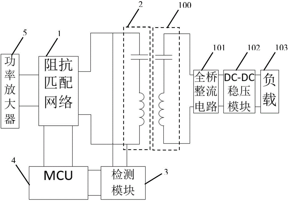 Automatic impedance matching apparatus and method of magnetic coupling resonance-type wireless charging system