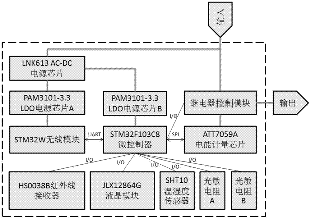 Intelligent socket with wireless data communication function and obtaining method thereof