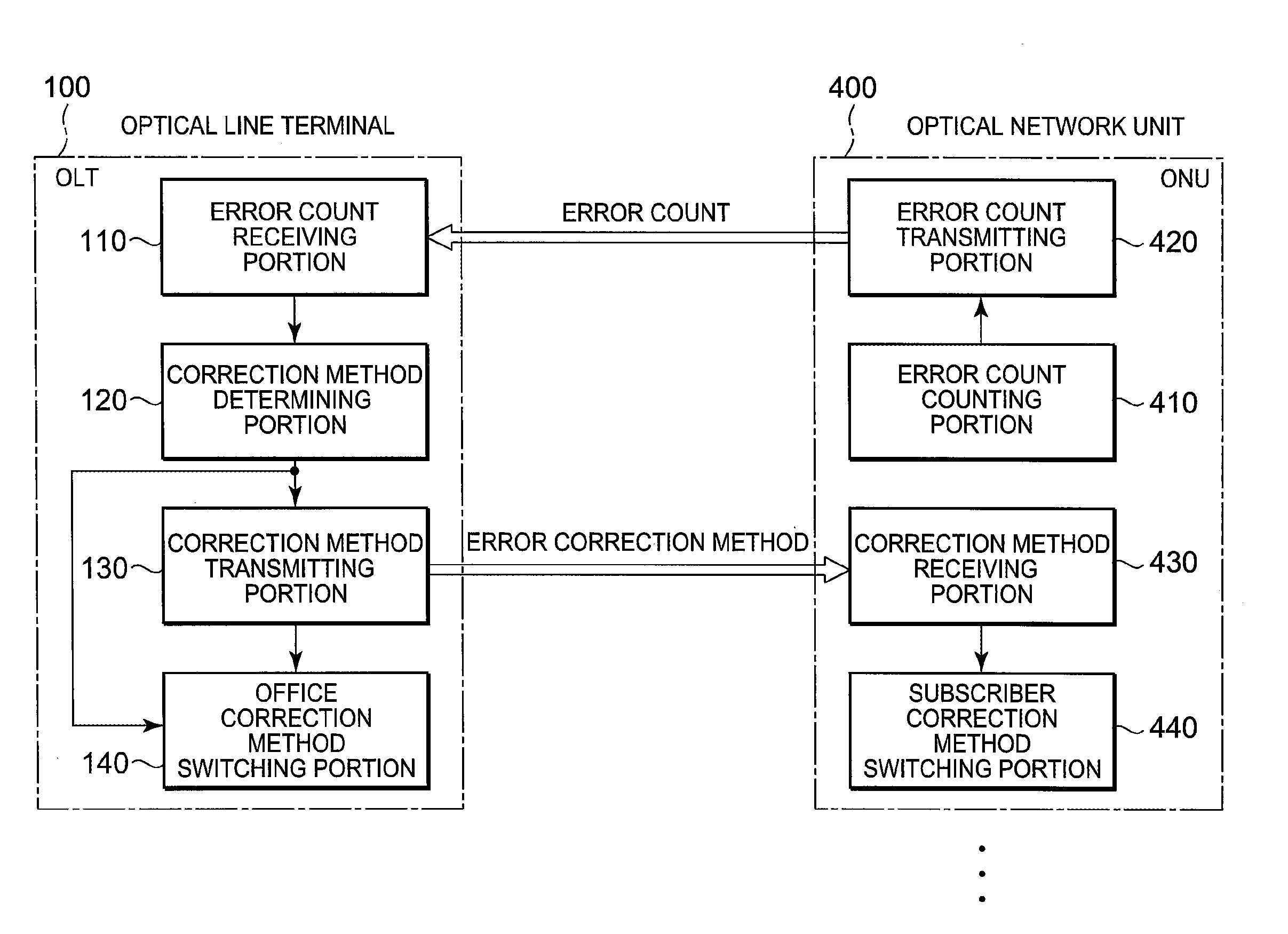 Optical communications system without using a special-purpose evaluation signal