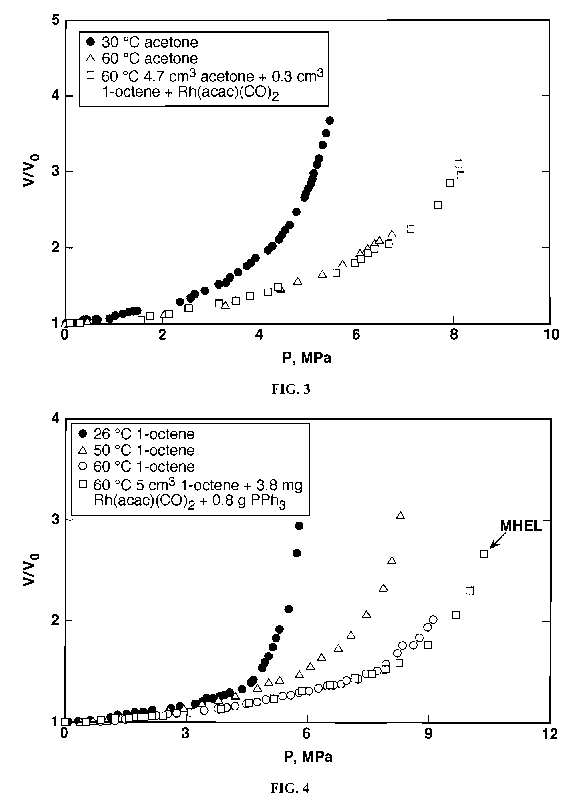 Tuning product selectivity in catalytic hydroformylation reactions with carbon dioxide expanded liquids