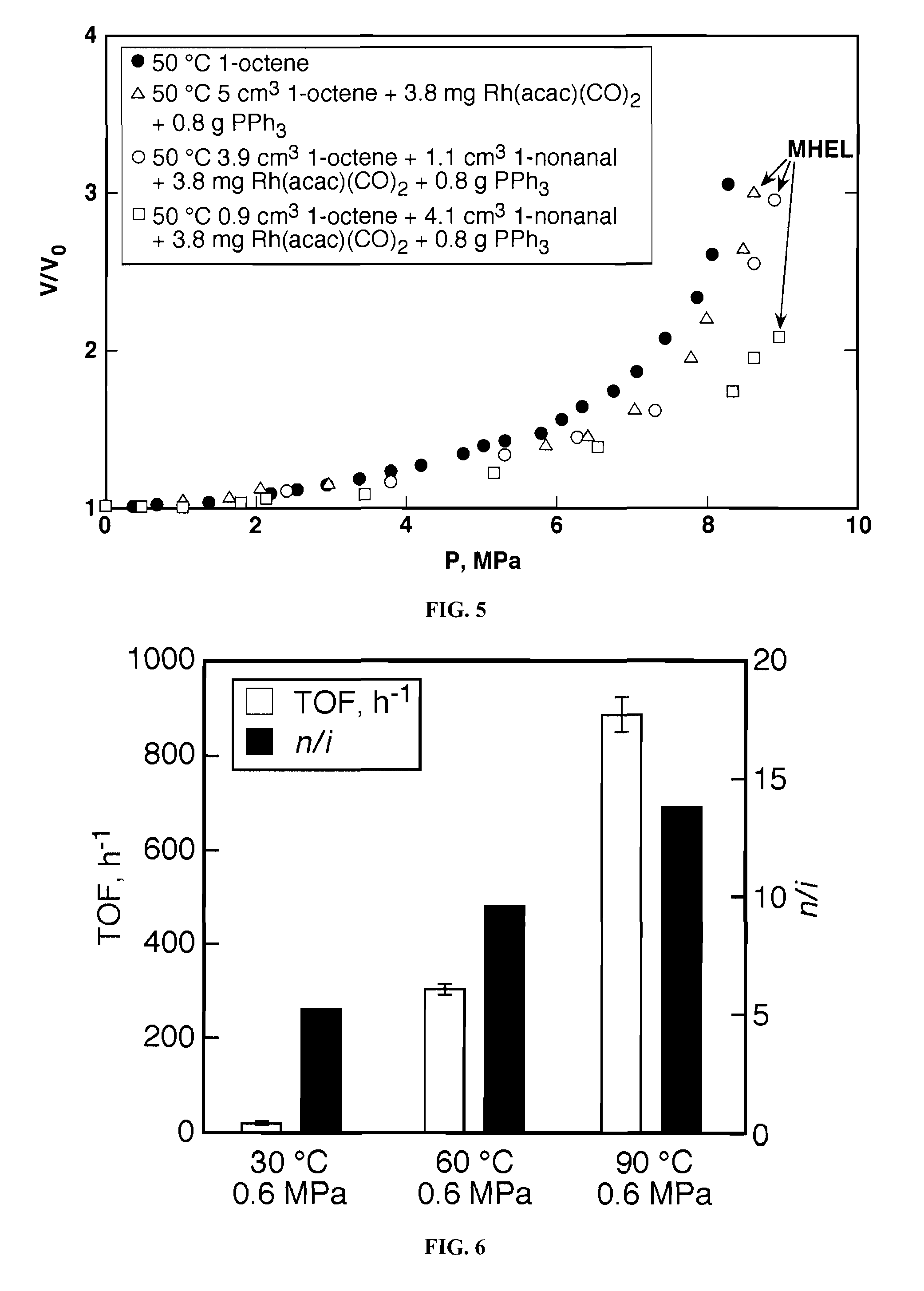 Tuning product selectivity in catalytic hydroformylation reactions with carbon dioxide expanded liquids