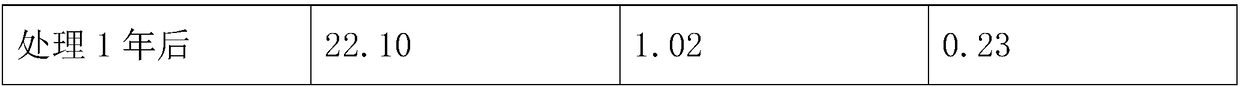 Configuration method for purifying river water on the basis of external circulation of combined technologies