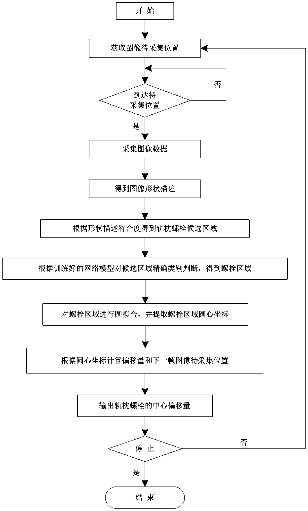 Sleeper bolt detection method