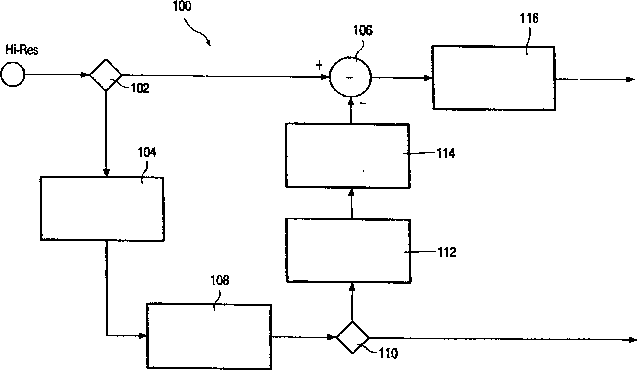 Spatial scalable compression