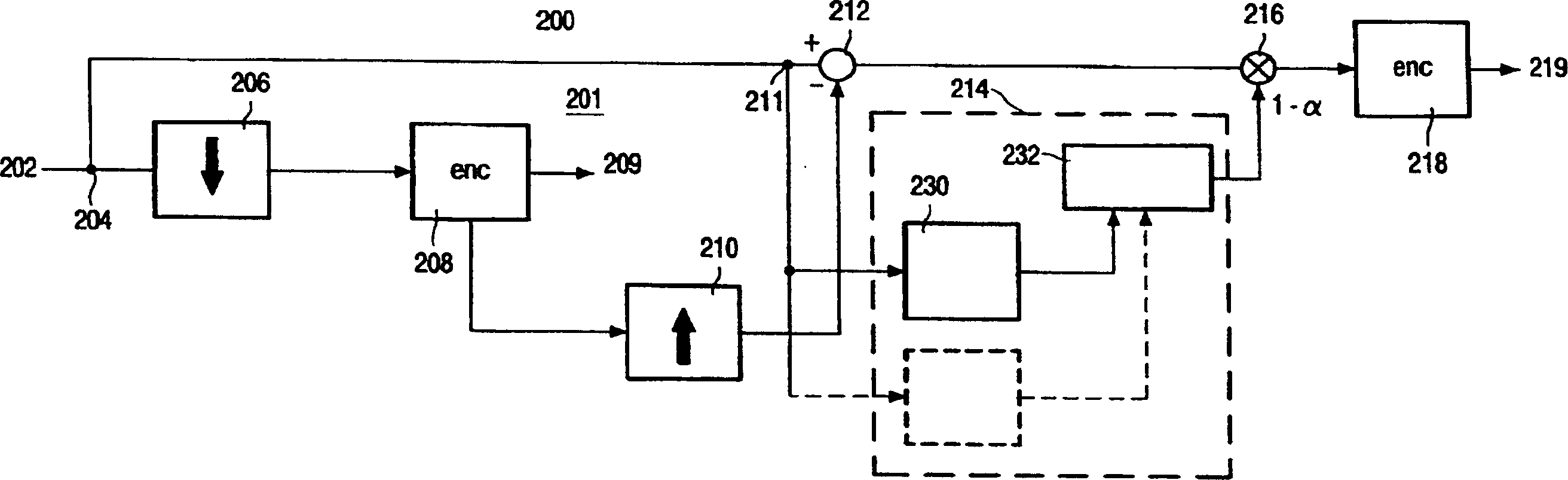 Spatial scalable compression