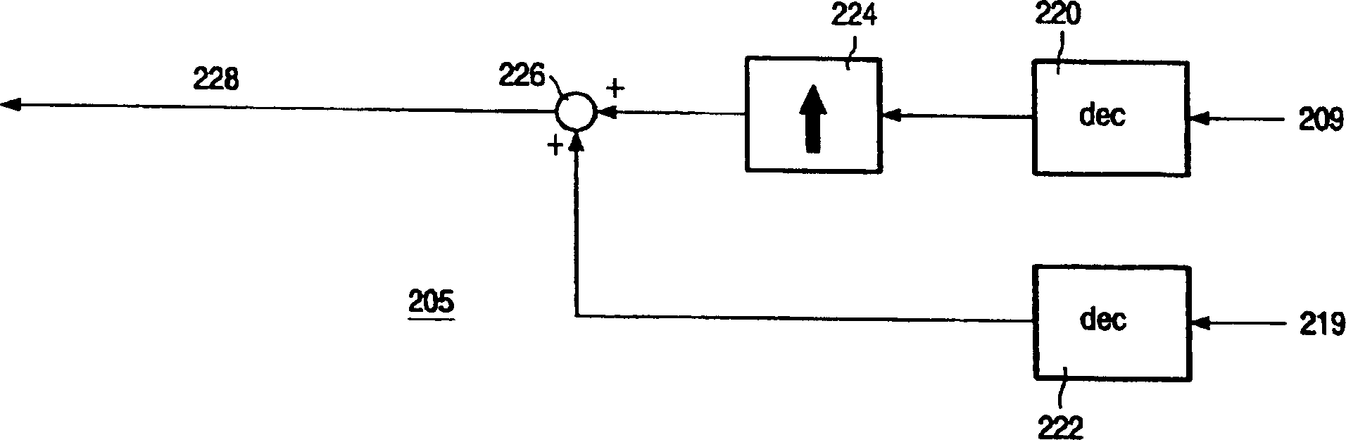 Spatial scalable compression