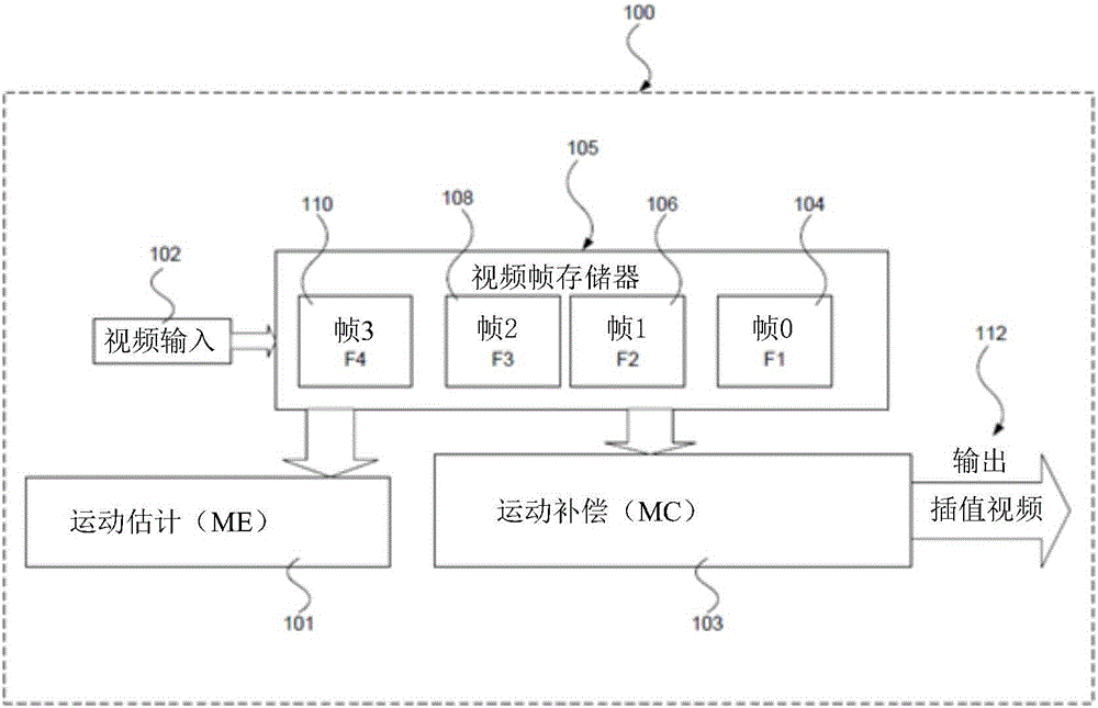 Method and device for generating a motion-compensated video frame