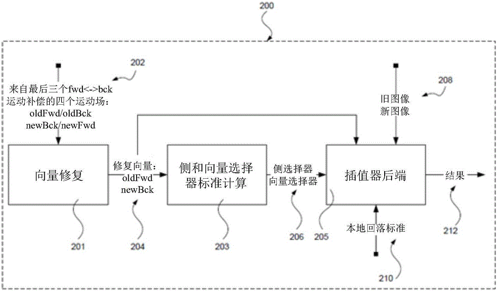 Method and device for generating a motion-compensated video frame