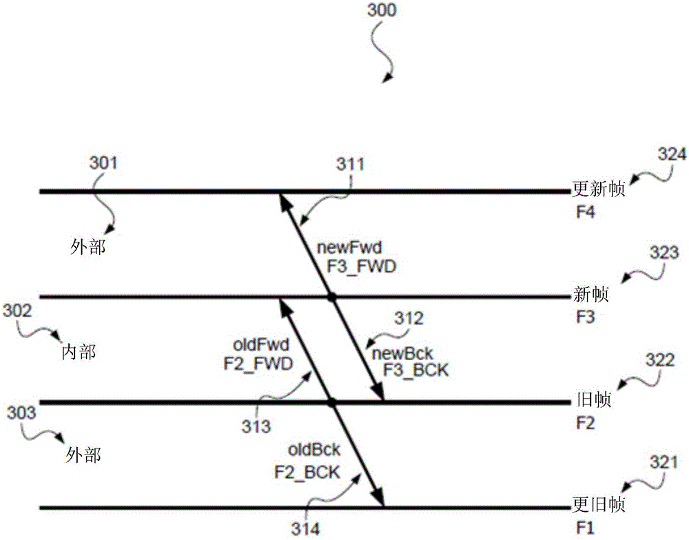 Method and device for generating a motion-compensated video frame