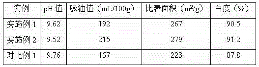 Preparation method of calcium silicate powder with low pH value, high oil absorption value and large specific surface area