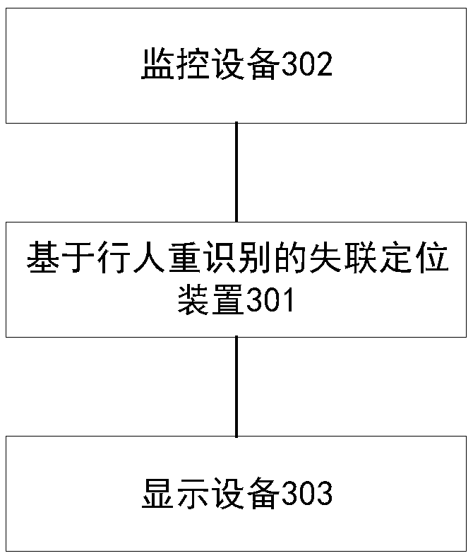 Missing positioning method, device and system based on pedestrian re-recognition