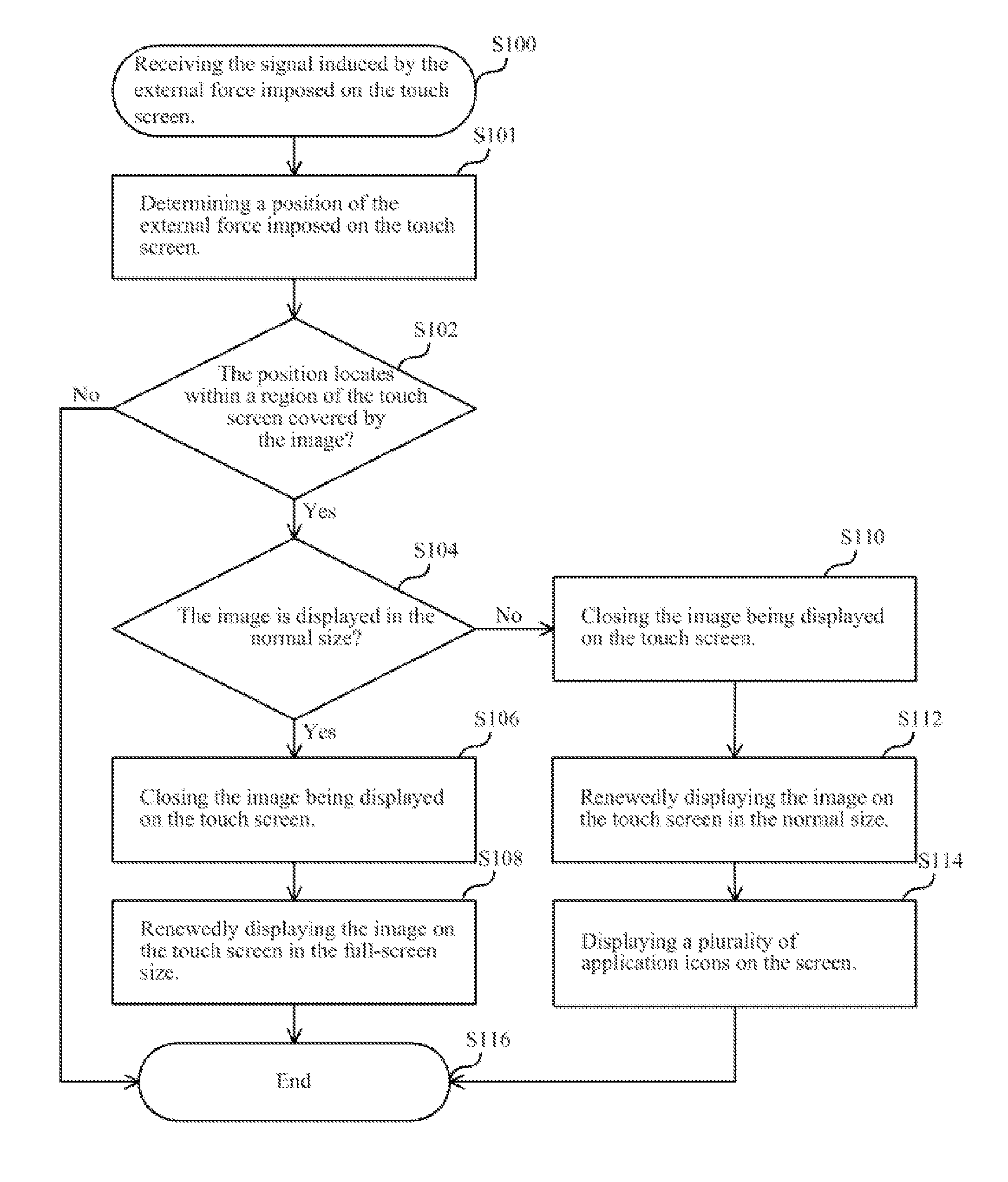 Method for zooming image on touch screen