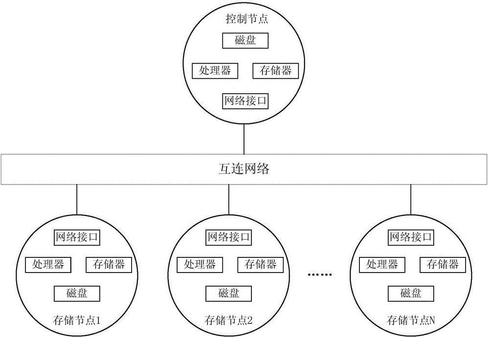 A Linear Repair Method of Invalid Data Based on Erasure Code