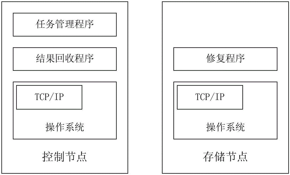 A Linear Repair Method of Invalid Data Based on Erasure Code