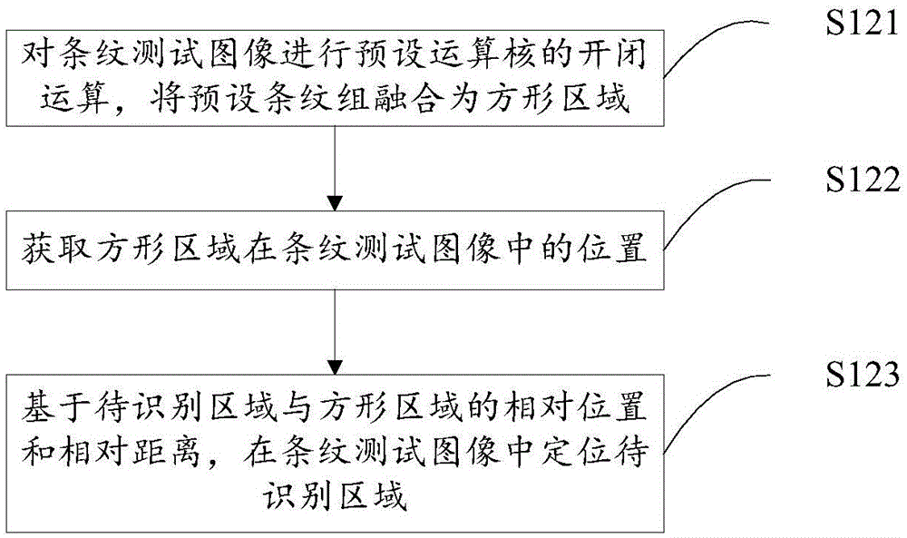 Camera focusing method and system