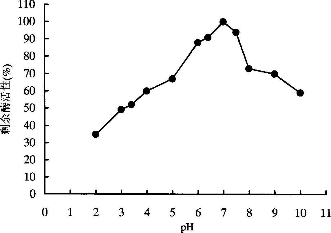 Efficient, broad-spectrum keratinase and its gene