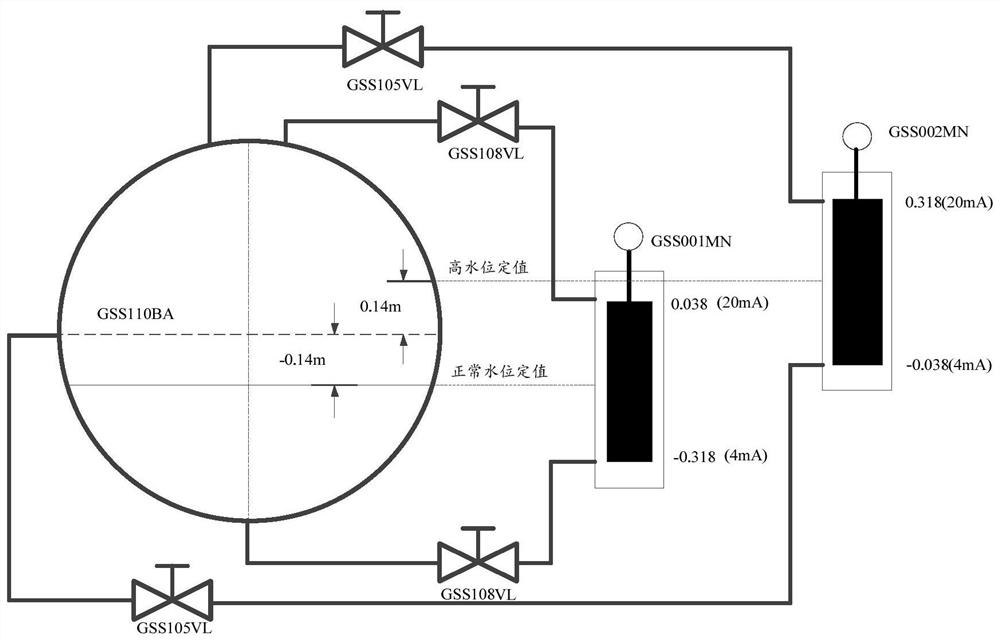 Fault processing method and system for nuclear power station