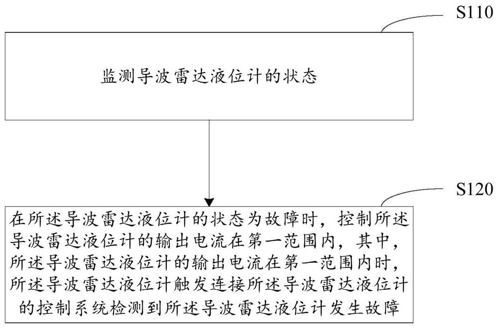 Fault processing method and system for nuclear power station