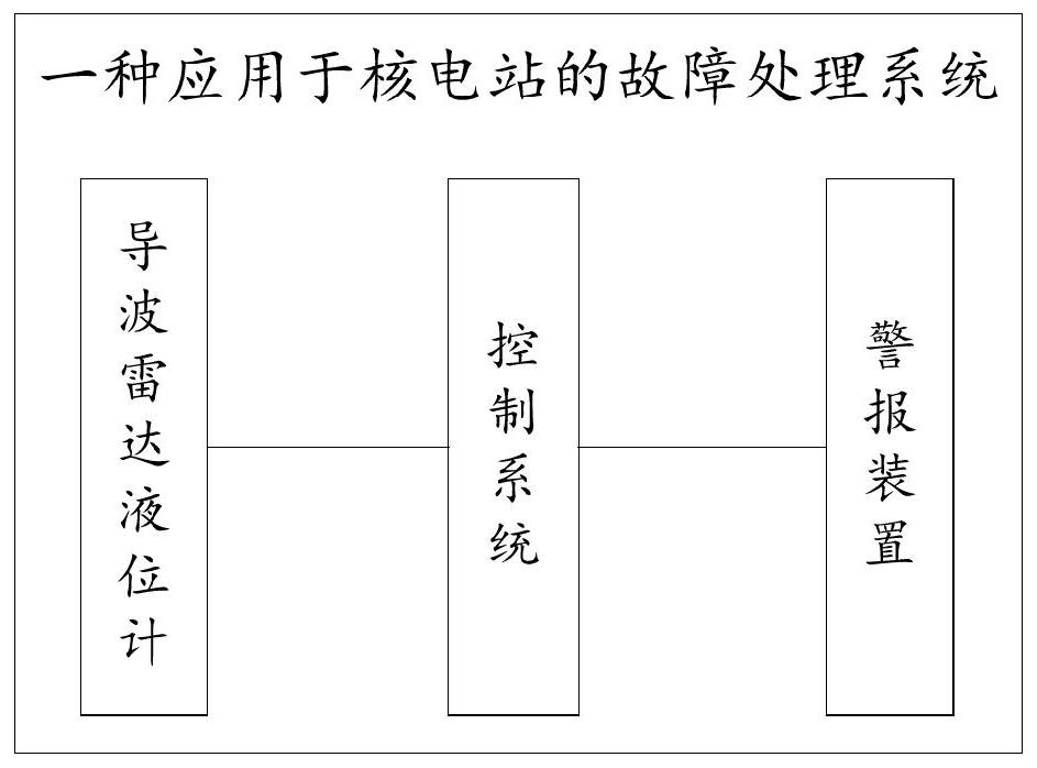 Fault processing method and system for nuclear power station