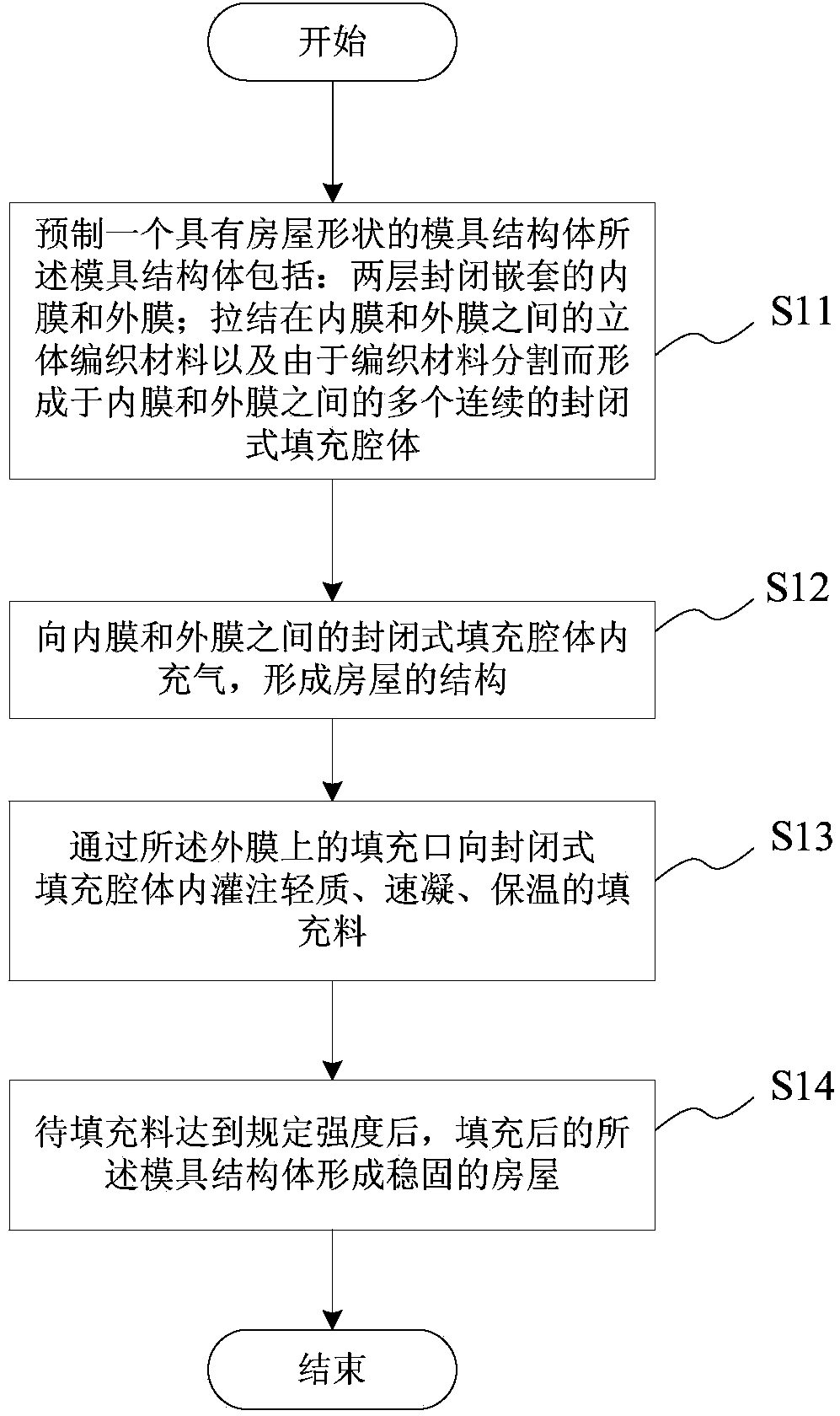 Inflatable filling house and construction method thereof