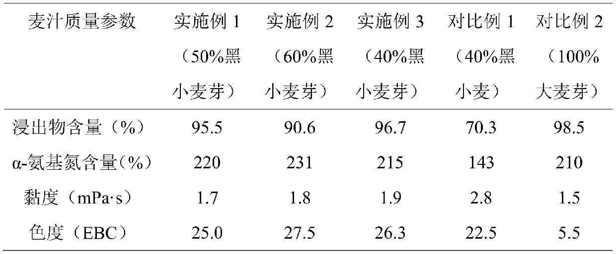 Triticale malt for beer brewing as well as preparation method and application of triticale malt