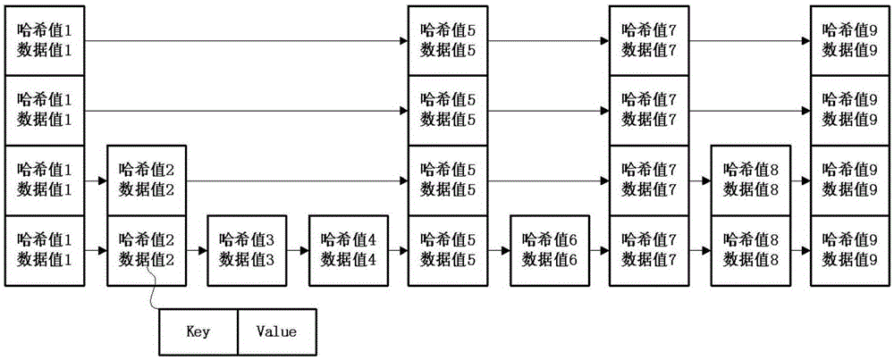 Data access method and apparatus