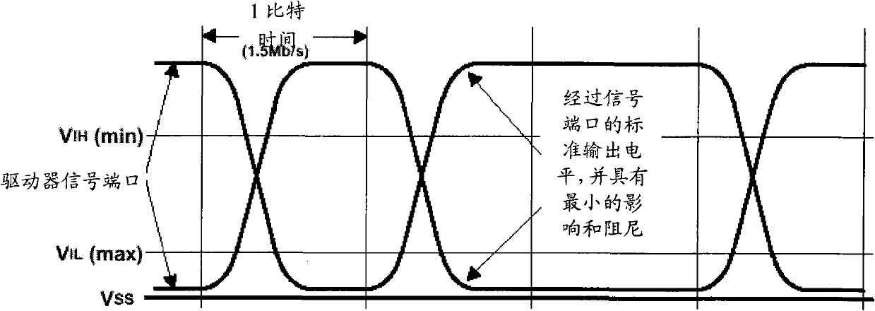 Circuit structure and method for realizing USB interface functional verification test on the basis of FPGA module