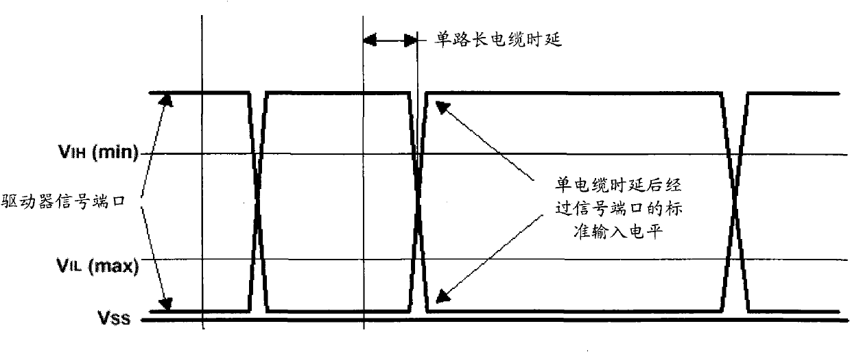 Circuit structure and method for realizing USB interface functional verification test on the basis of FPGA module