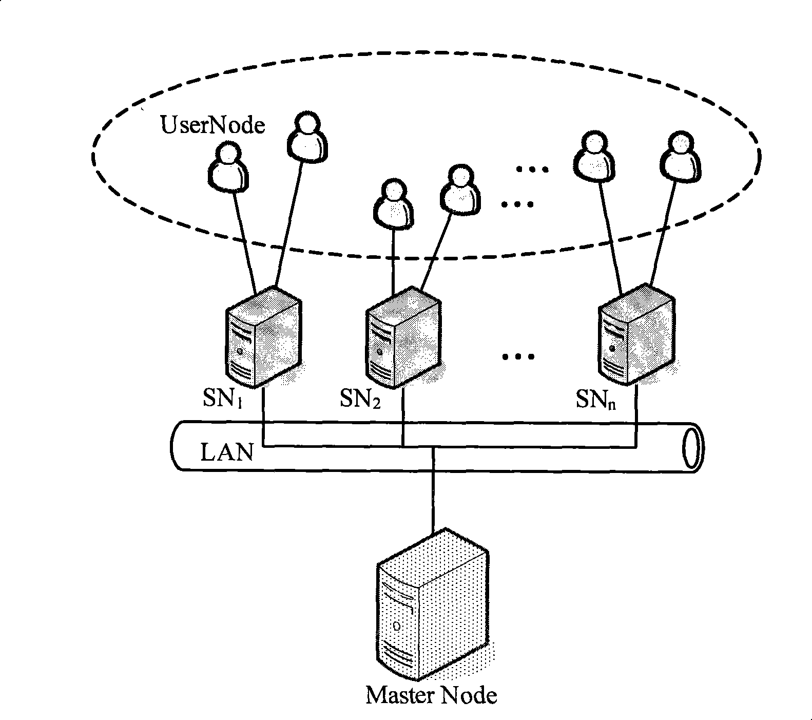 Birthplace management based virtual object ownership organization method