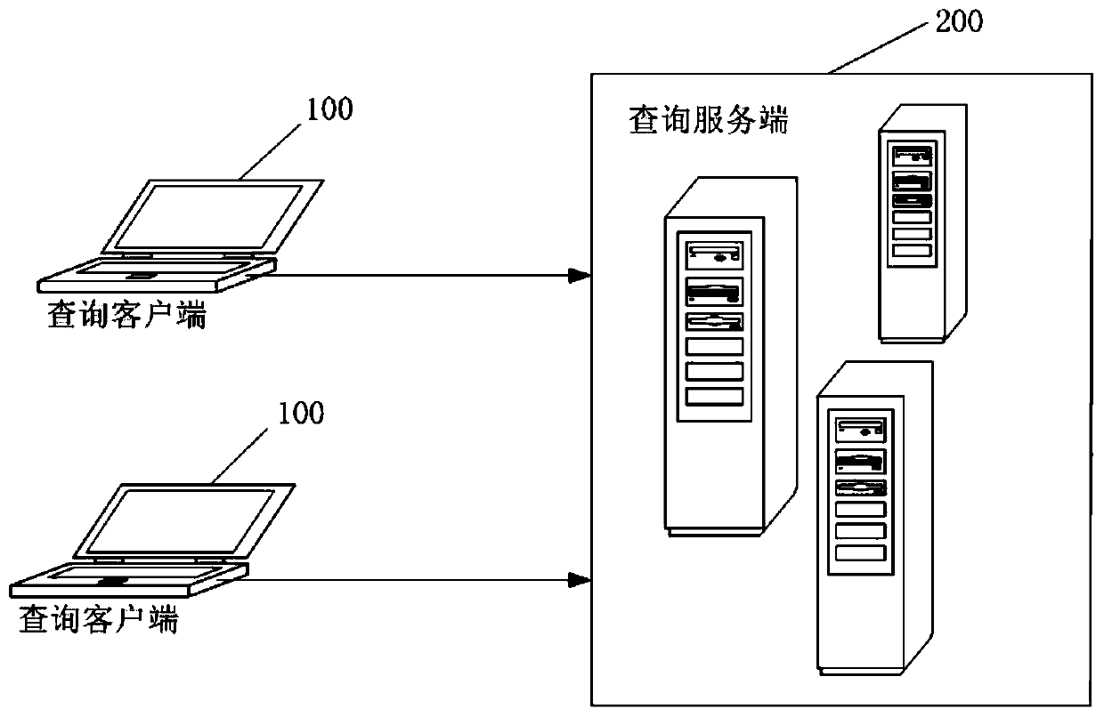 Method and related device for realizing data interactive query between heterogeneous databases