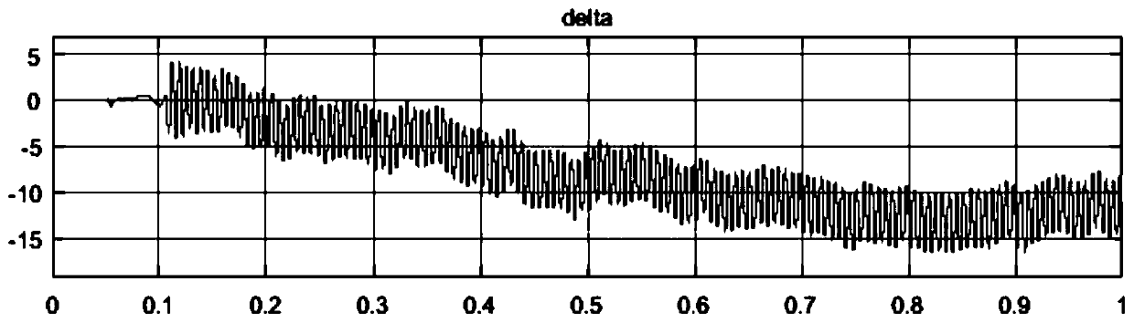 svpwm modulation method for t-type npc converter