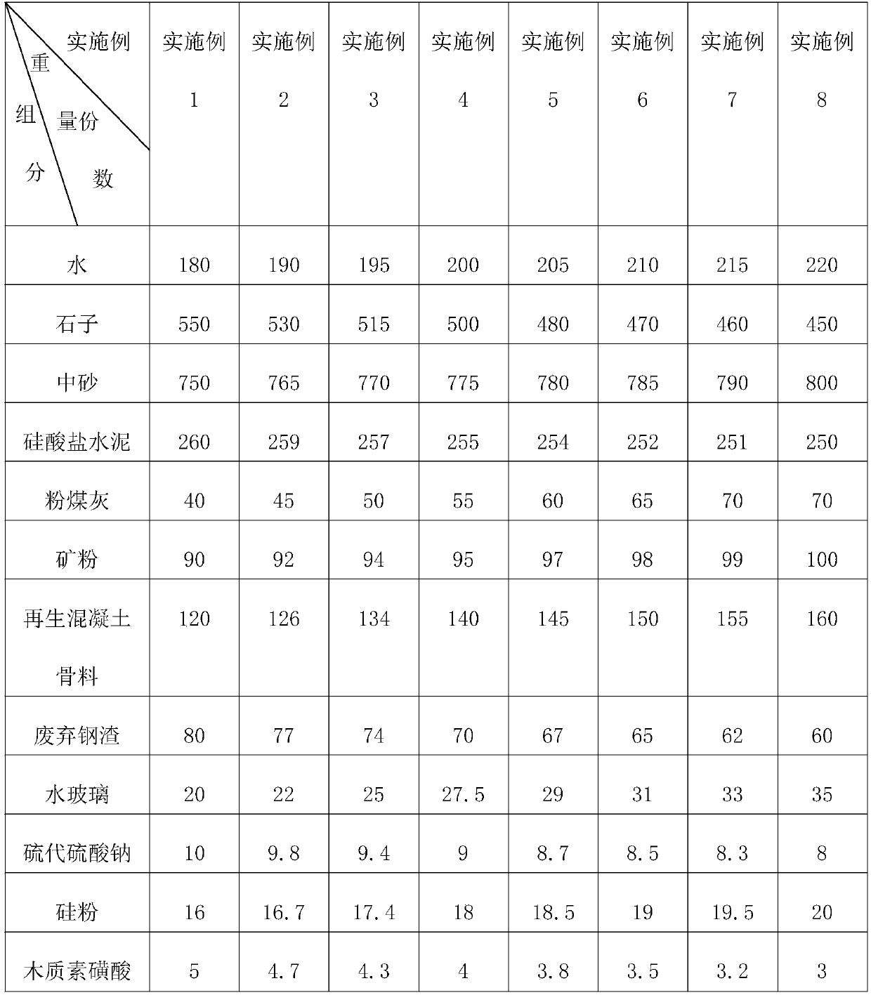 Green high-strength concrete and preparation technology thereof