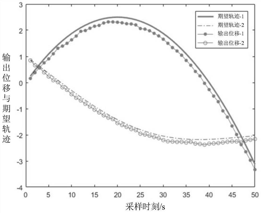 Iterative learning control method for rehabilitation mechanical device based on extended state observer