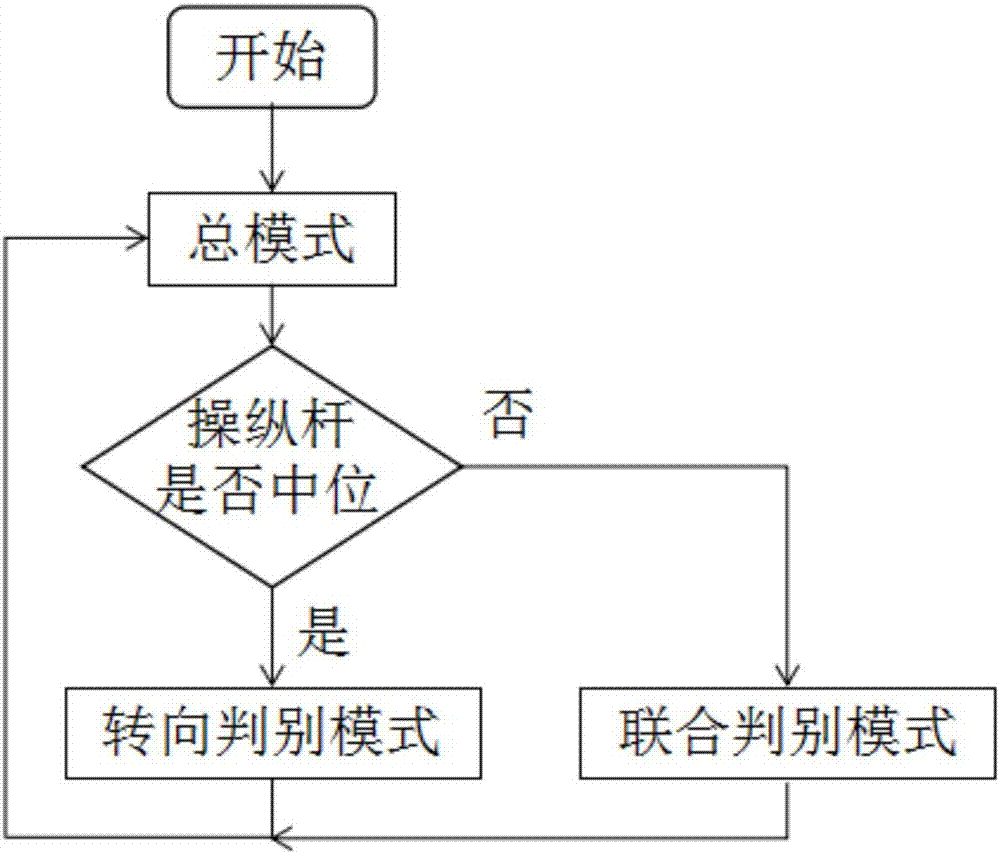 Loader joint energy supply hydraulic system and control method thereof