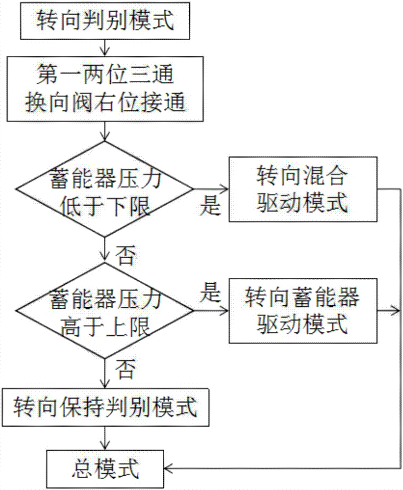 Loader joint energy supply hydraulic system and control method thereof