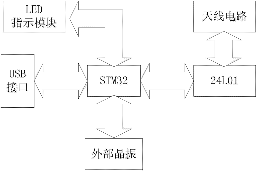 Transmit-receive system for multiple hop data of wireless Ad Hoc networks