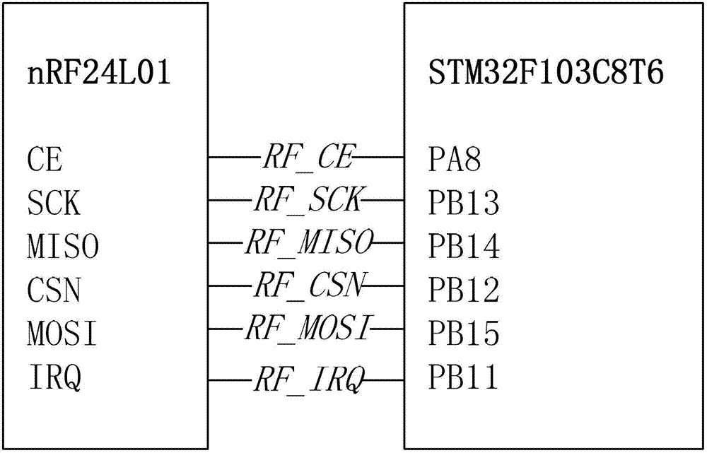 Transmit-receive system for multiple hop data of wireless Ad Hoc networks