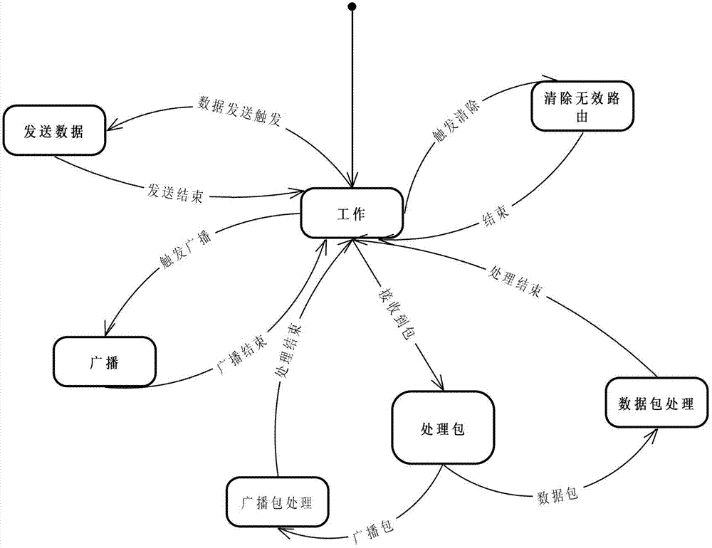 Transmit-receive system for multiple hop data of wireless Ad Hoc networks